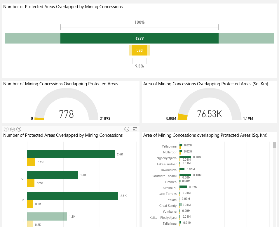 WWF-Analytics_Example_Image