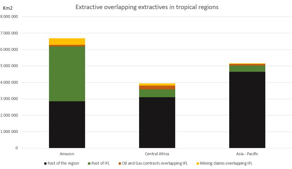 Extractives Graph