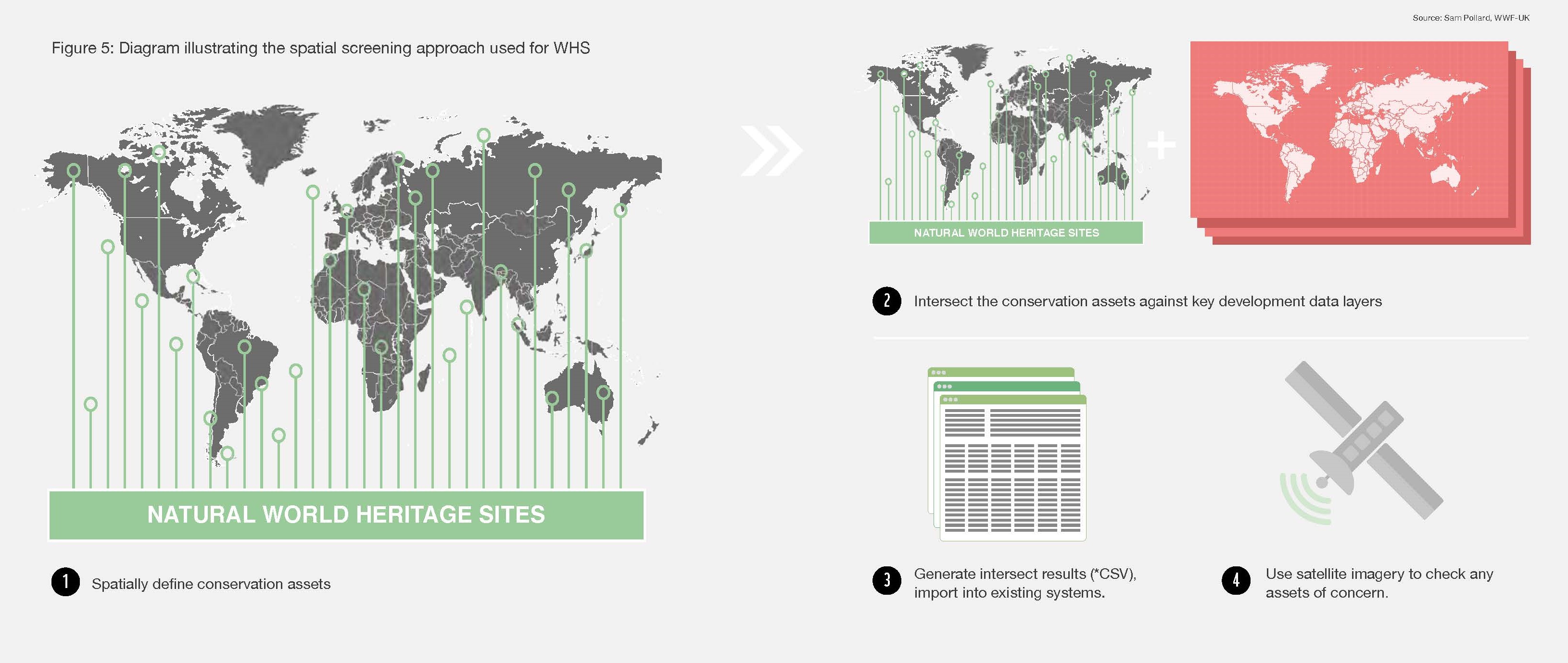 PDF) Measuring recreational value of world heritage sites based on